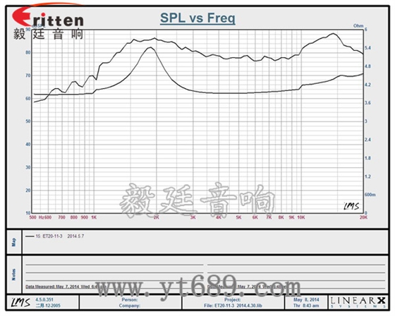 31mm20芯15瓦高音喇叭曲线图