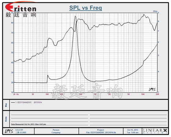 31mm2W全频喇叭厂家曲线图