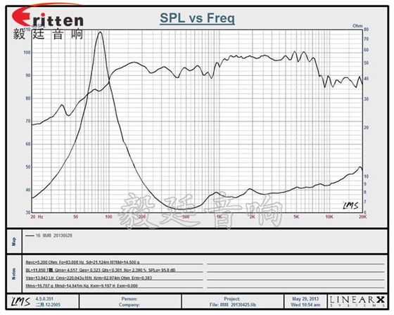 8寸舞台中低音喇叭曲线图
