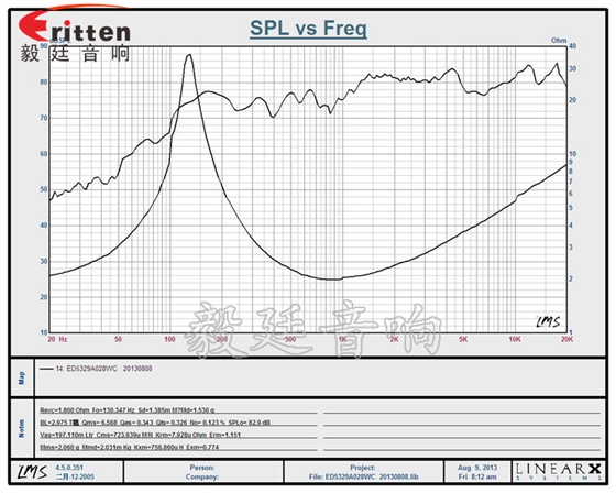 8''250w 重低音喇叭曲线图