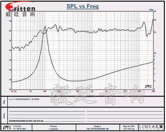 20W4Ω78mm蓝牙音箱喇叭曲线图