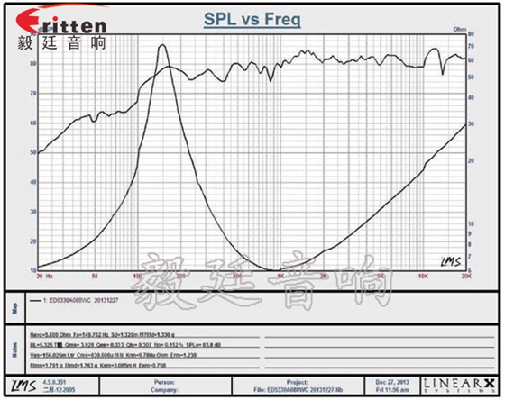 53mm20芯8Ω8W蓝牙音箱喇叭曲线图