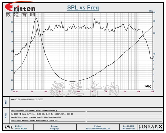 4寸HIFI音箱重低音喇叭曲线图