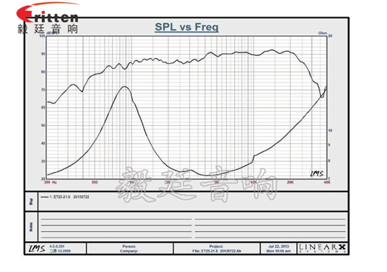 70mm15W中高音HIFI音箱喇叭曲线图