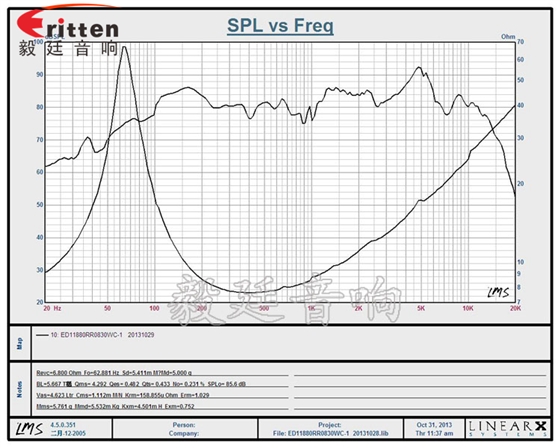 118mm8Ω30W多媒体音响喇叭曲线图