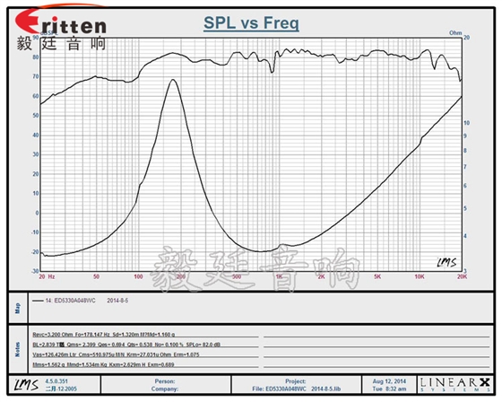 8''250w 重低音喇叭曲线图