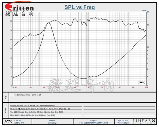8''250w 重低音喇叭曲线图