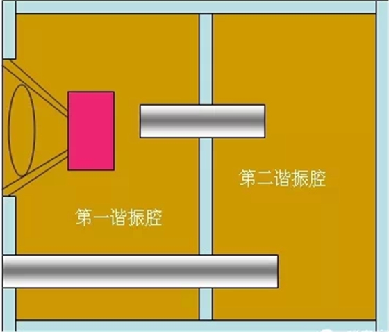 喇叭箱体原理