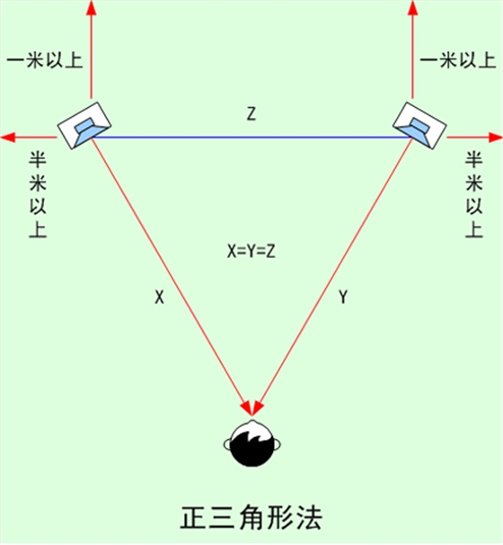 毅廷音响喇叭厂家音箱的摆法