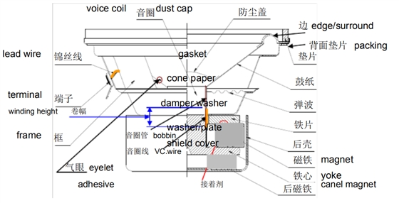 毅廷扬声器生产.png