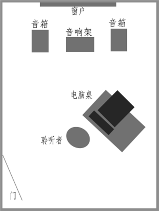 经验 多媒体音箱喇叭的摆位(2)