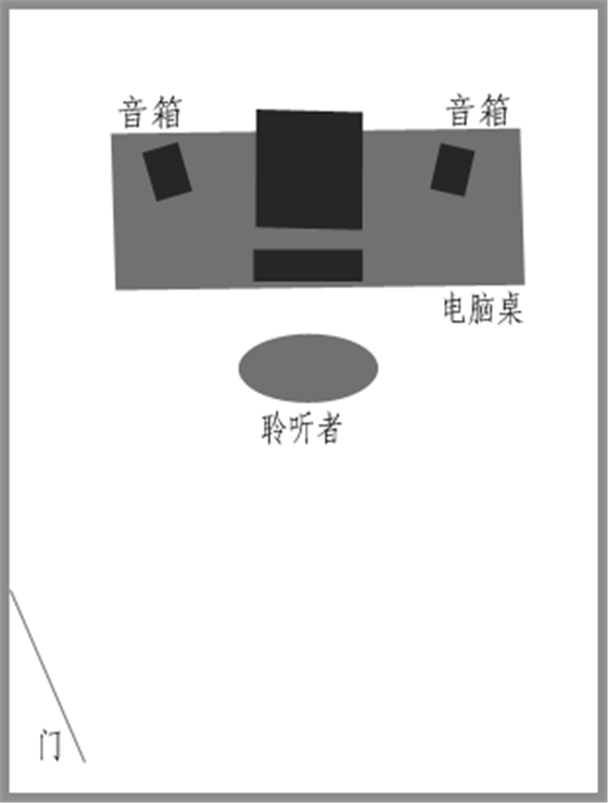 经验 多媒体音箱喇叭的摆位(2)