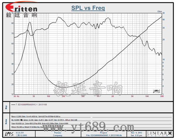 重低音喇叭定制工厂曲线图