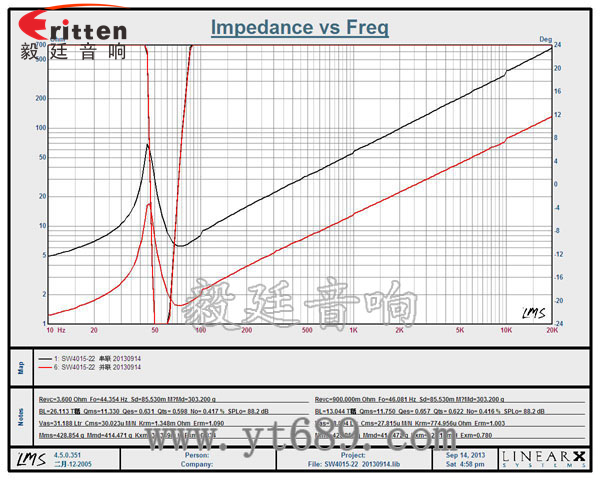 15寸大功率双磁双音圈喇叭曲线图