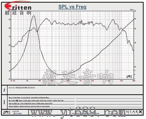 5.25寸4欧25瓦中低音喇叭曲线图
