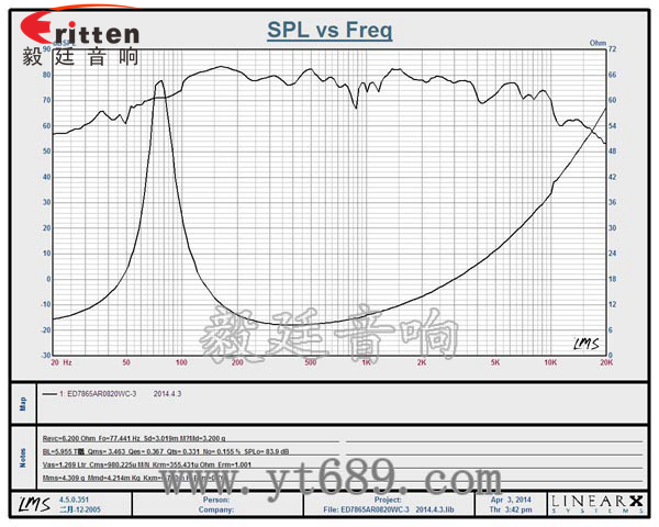 3寸低音喇叭厂家曲线图