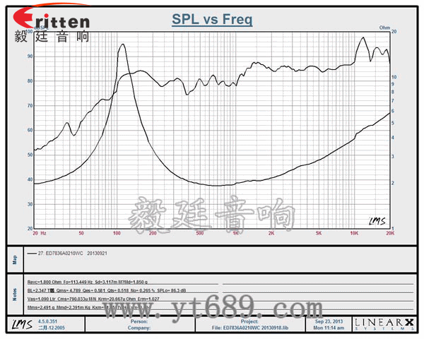 78mm10w全频内磁喇叭曲线图