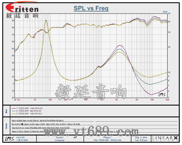 5.25寸天花吸顶式喇叭曲线图