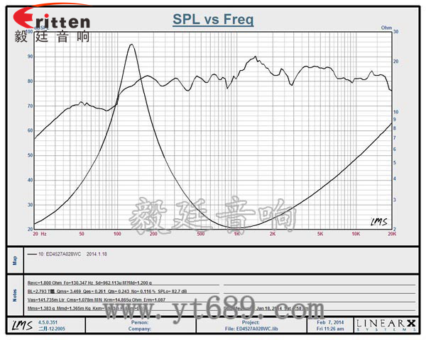 45mm2Ω桌面音箱喇叭厂家曲线图