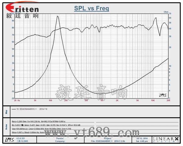 8''250w 重低音喇叭曲线图