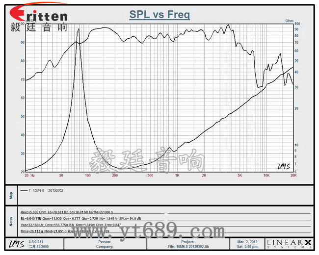 10寸低音喇叭--喇叭生产厂家曲线图
