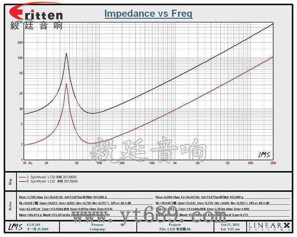 12寸200w低音汽车音箱喇叭曲线图