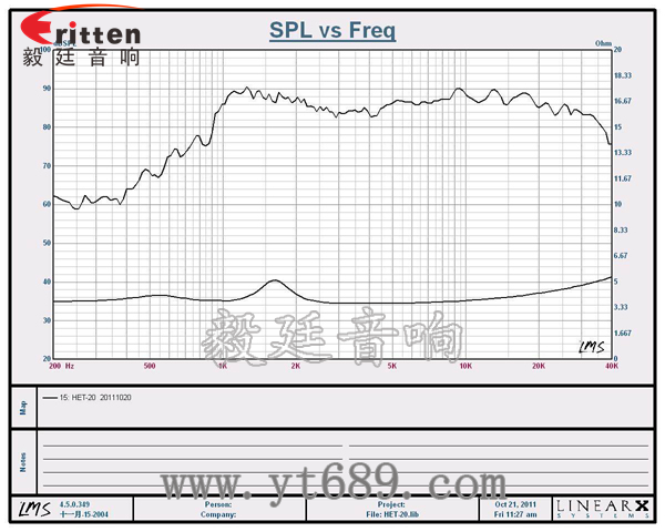 2寸20芯10W高音喇叭曲线图