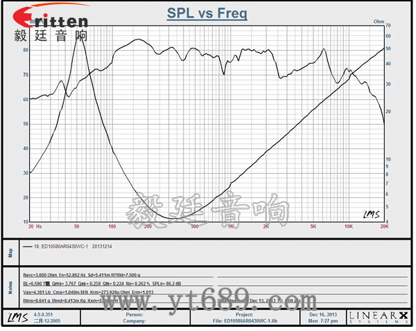 4寸25芯30瓦重低音喇叭曲线图