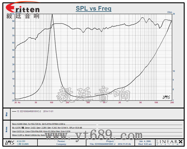 6.5寸75W全频喇叭曲线图