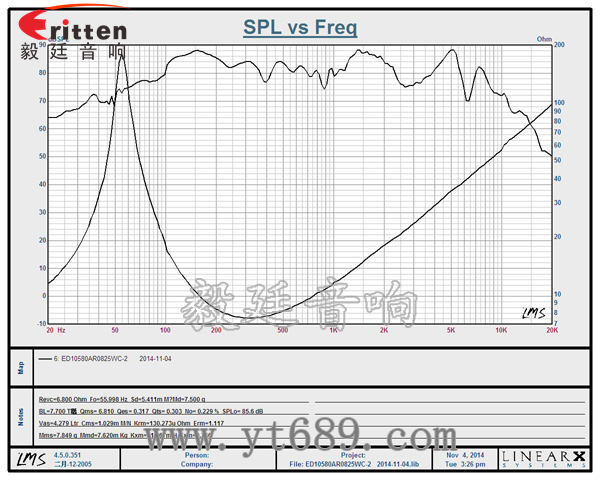 6.5寸75W全频喇叭曲线图