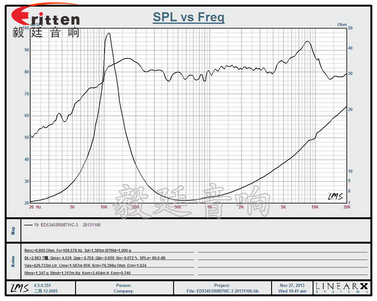 53mm铁氧体多媒体喇叭曲线图