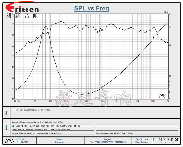 3寸20W25芯蓝牙音响喇叭曲线图