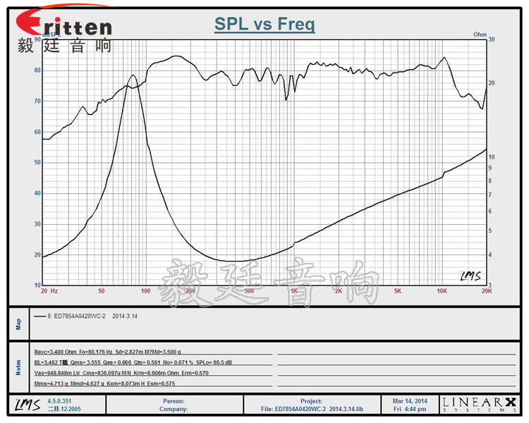 78mm20W25芯全频蓝牙音箱喇叭曲线图 78mm蓝牙音箱中音喇叭曲线图