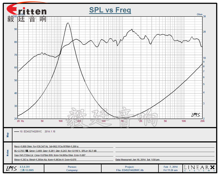 45mm2Ω桌面音箱喇叭厂家曲线图