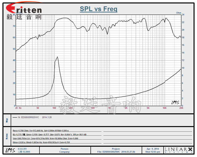 8''250w 重低音喇叭曲线图