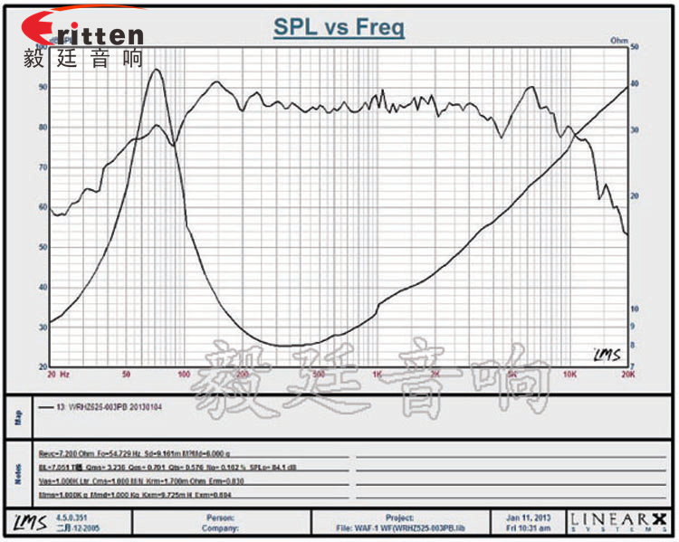 5.25寸25W中低音HIFI音箱喇叭曲线图