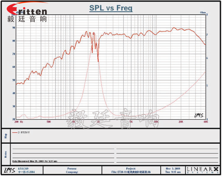 31mm10W高音多媒体音箱喇叭曲线图