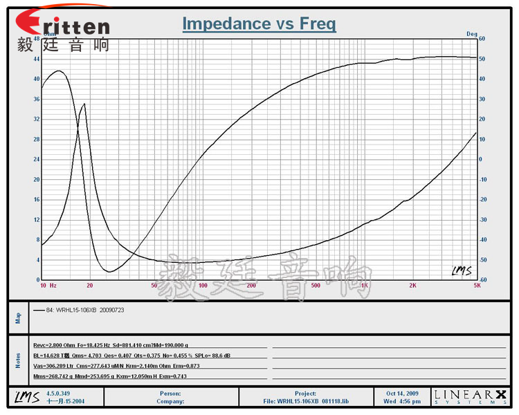 15寸400瓦多媒体重低音喇叭曲线图
