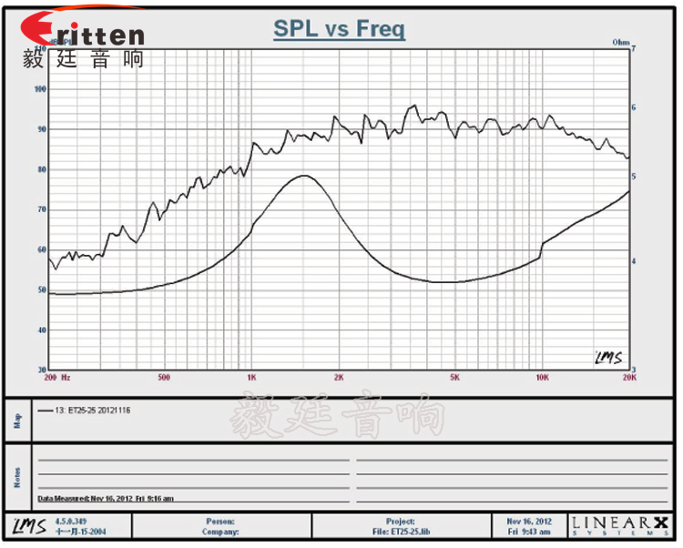 25芯15W多媒体音箱高音喇叭曲线图