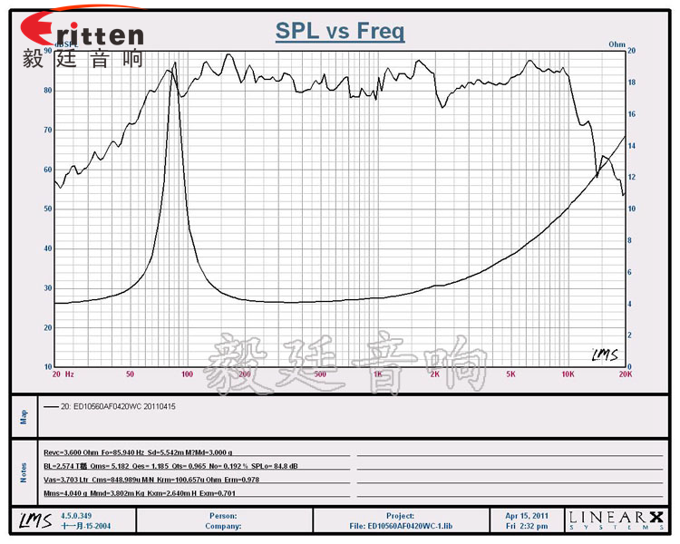 4寸20W多媒体喇叭曲线图