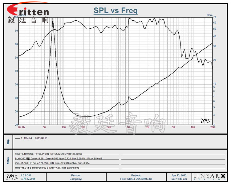 12寸中低音汽车音响喇叭曲线图