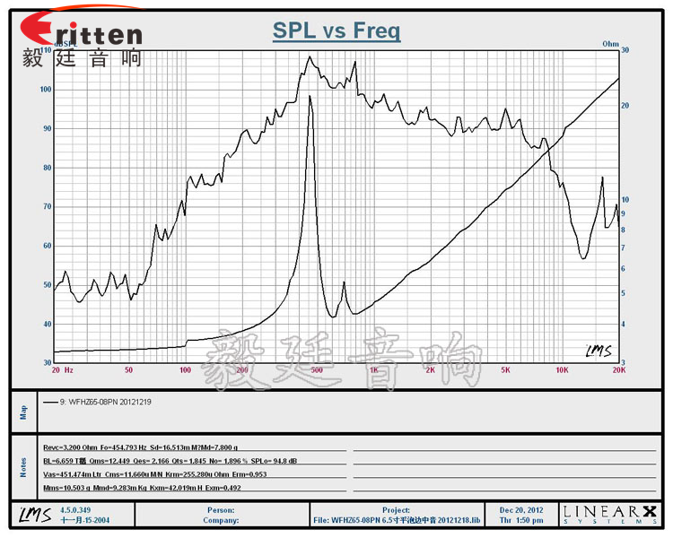 6.5寸50瓦中低音汽车音响喇叭曲线图