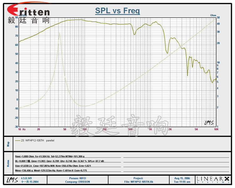 12寸50芯重低音喇叭曲线图
