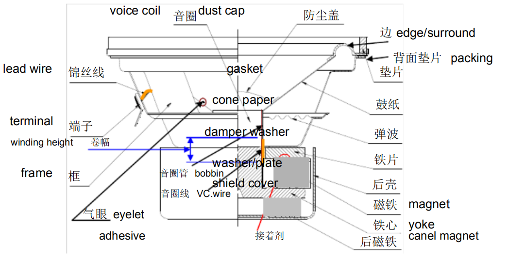 毅廷扬声器生产.png